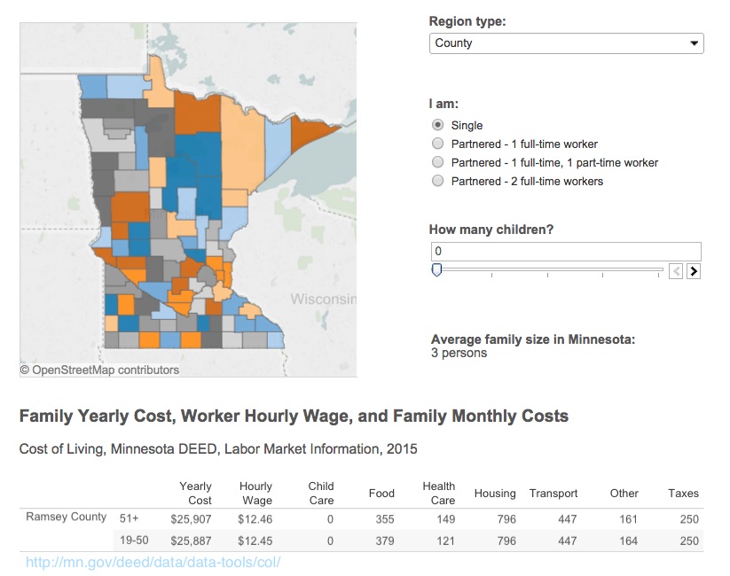 Cost of living in Ramsey county St. Paul Real Estate Blog