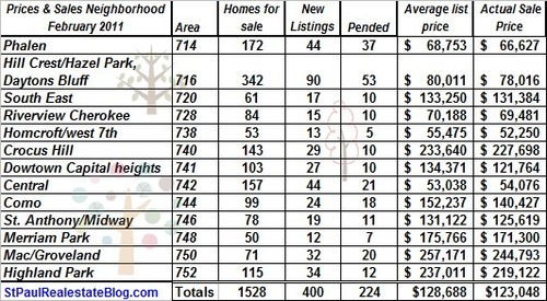 feb2011prices 1