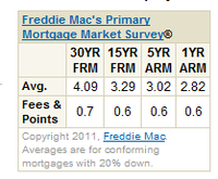 Freddie Mac rates