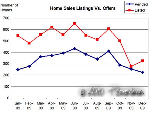 Chart2009_sm_wm